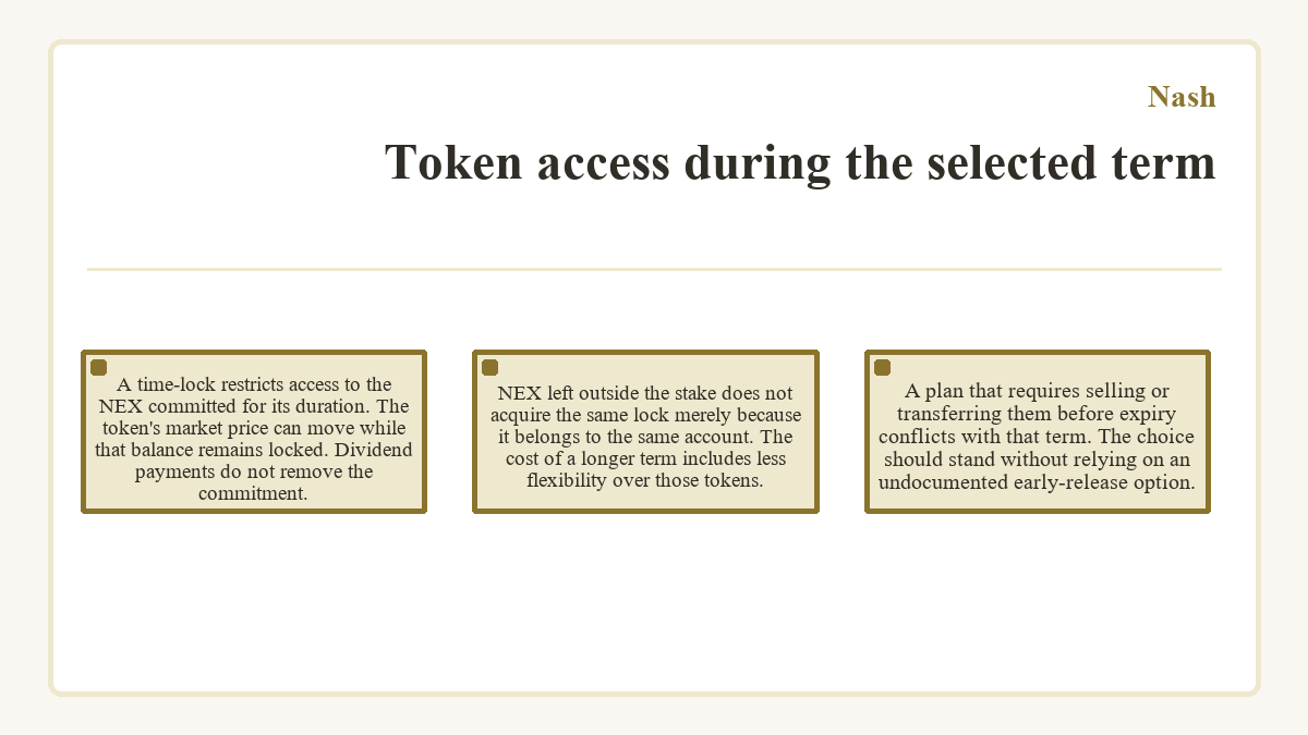 Diagram: Nash: Token access during the selected term