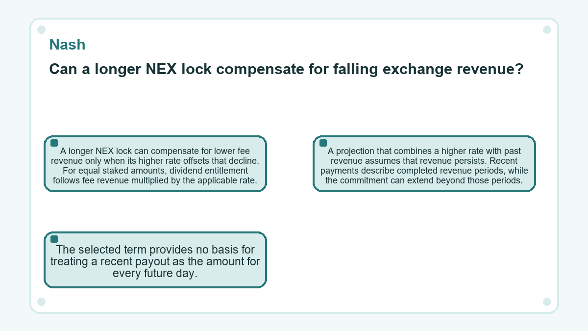 Graphic: Nash - Can a longer NEX lock compensate for falling exchange revenue?