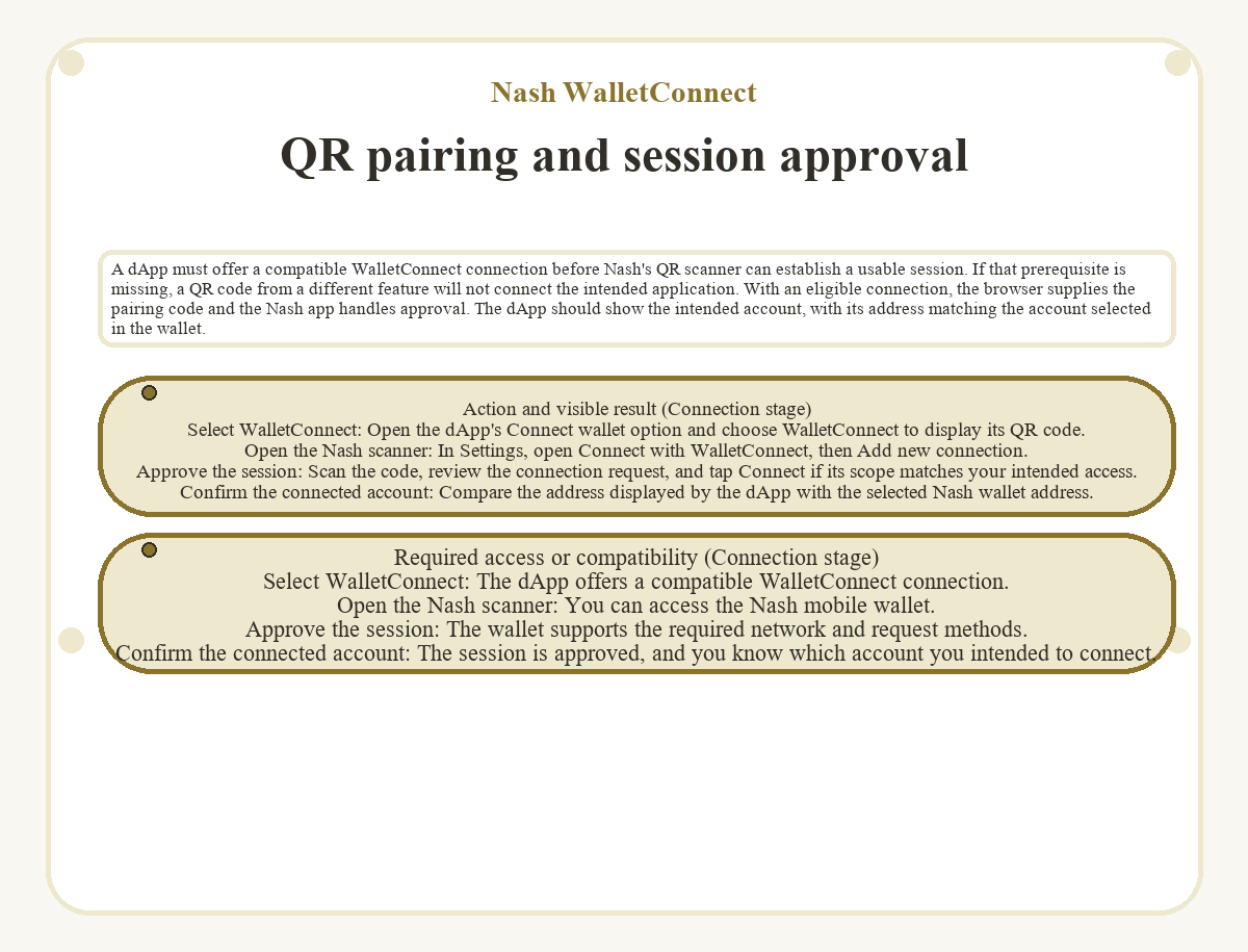 QR pairing and session approval (Nash WalletConnect) - illustration