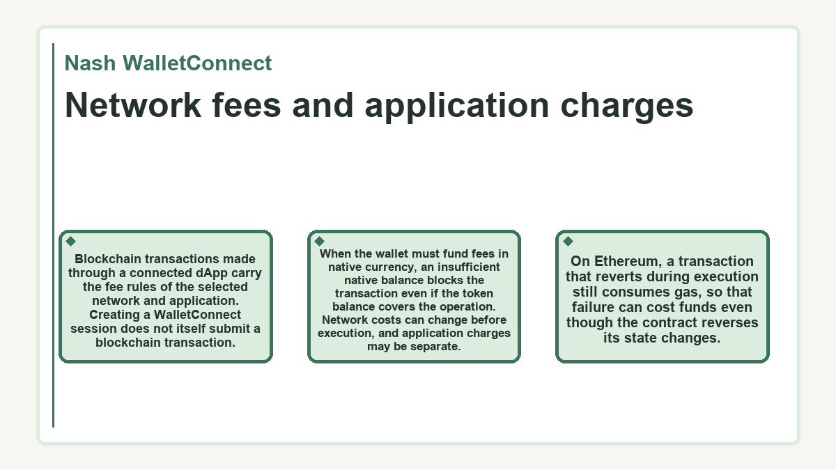 Graphic: Nash WalletConnect: Network fees and application charges